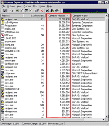Kontextwechsel (context switches) verstehen und Probleme damit beheben Cspe03