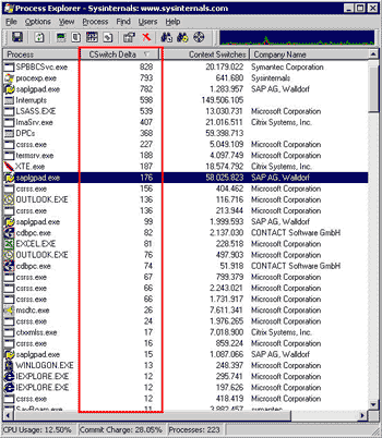 Kontextwechsel (context switches) verstehen und Probleme damit beheben Cspe04