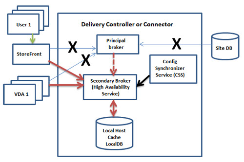 What You Need to Know About Citrix XenDesktop 7.12 News Xd Lhc