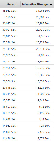 Director Login Data