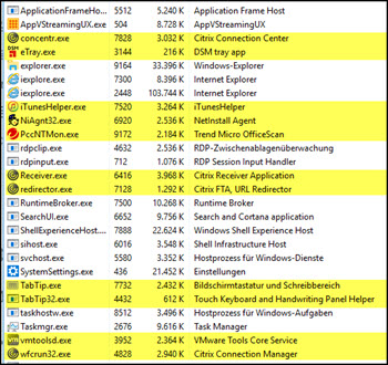 Hören Sie auf die Serverleistung zu optimieren! Optimieren Sie die Benutzersitzungen Blog User Perforrance 1