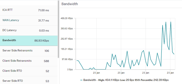 Citrix Cloud ADM: Teil 3 - Analytics aktivieren und Daten des Cloud ADM-Dienst auswerten. Adm Hdx Insight Bandwith
