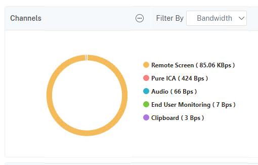 Adm Hdx Insight Channels