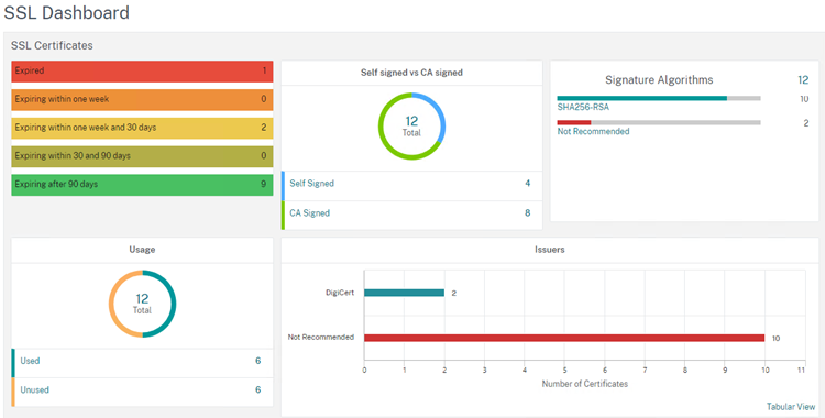 Citrix Cloud ADM: Teil 3 - Analytics aktivieren und Daten des Cloud ADM-Dienst auswerten. Adm Ssl Dashboard