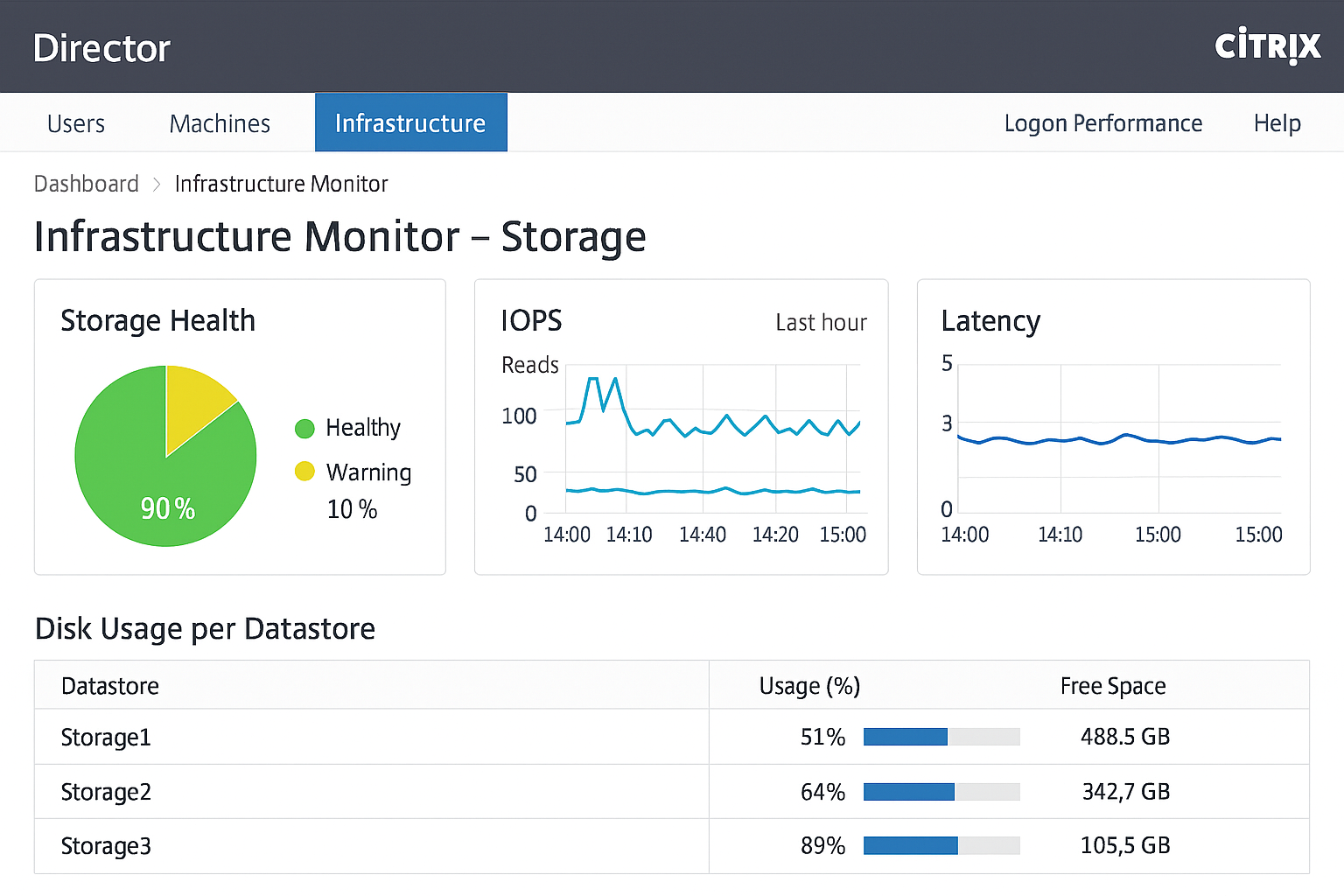 Citrix: Wir brauchen einen Infrastruktur-Monitor - für Speichersysteme Plus! Blog Director Sp