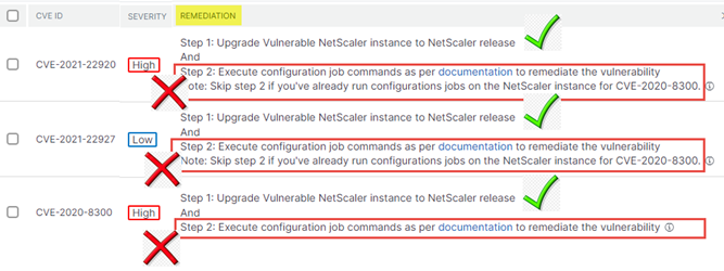 news cve tasks